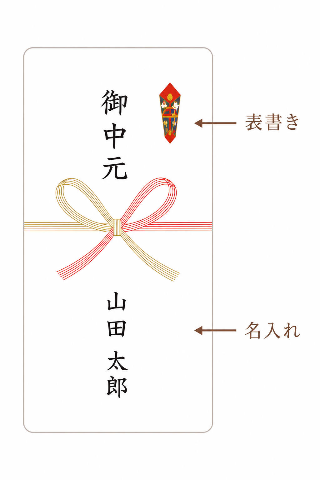 のし（熨斗）