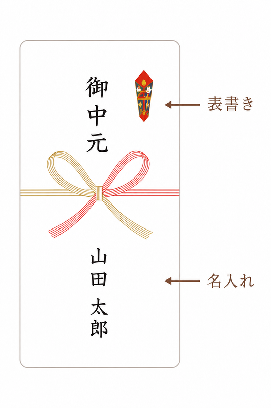 のし（熨斗）